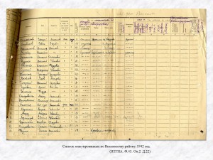 Список эвакуированных по Висимскому району. 1942 год. (НТГИА. Ф.45. Оп.2. Д.22)