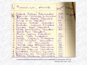 Список воспитанников Висимского детского дома, прибывших из Ленинграда. 1942 год. (НТГИА. Ф.45. Оп.2. Д.22)