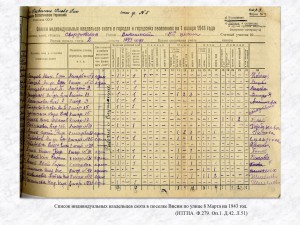 Список индивидуальных владельцев скота в поселке Висим по улице 8 Марта на 1943 год. (НТГИА. Ф.279. Оп.1. Д.42. Л.51)