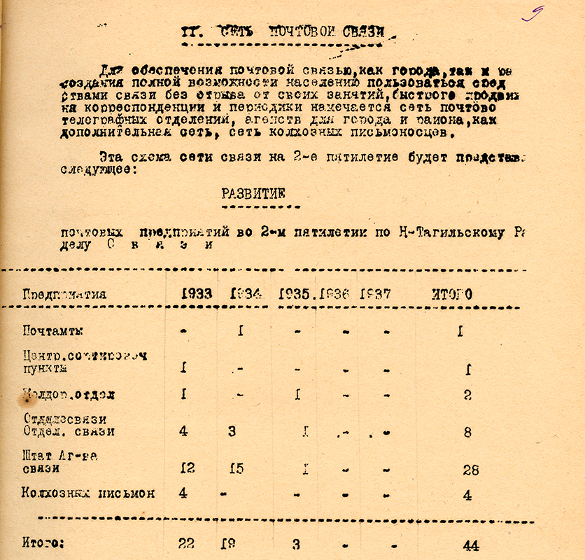 План развития почтовых предприятий на 1933-1937 гг. (НТГИА. Ф.31.Оп.1.Д.120.Л.9)