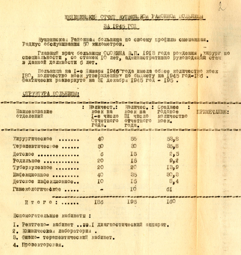 Медицинский отчет Кушвинской районной больницы за 1945 год (НТГИА.Ф.193.Оп.1.Д.12.Л.2)