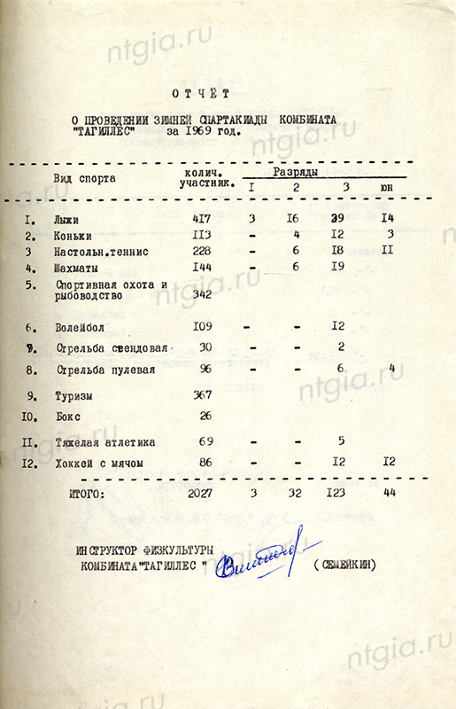 Отчет о проведении зимней спартакиады комбината «Тагиллес» за 1969 год.  (НТГИА. Ф.425.Оп.1.Д.46.Л.19)