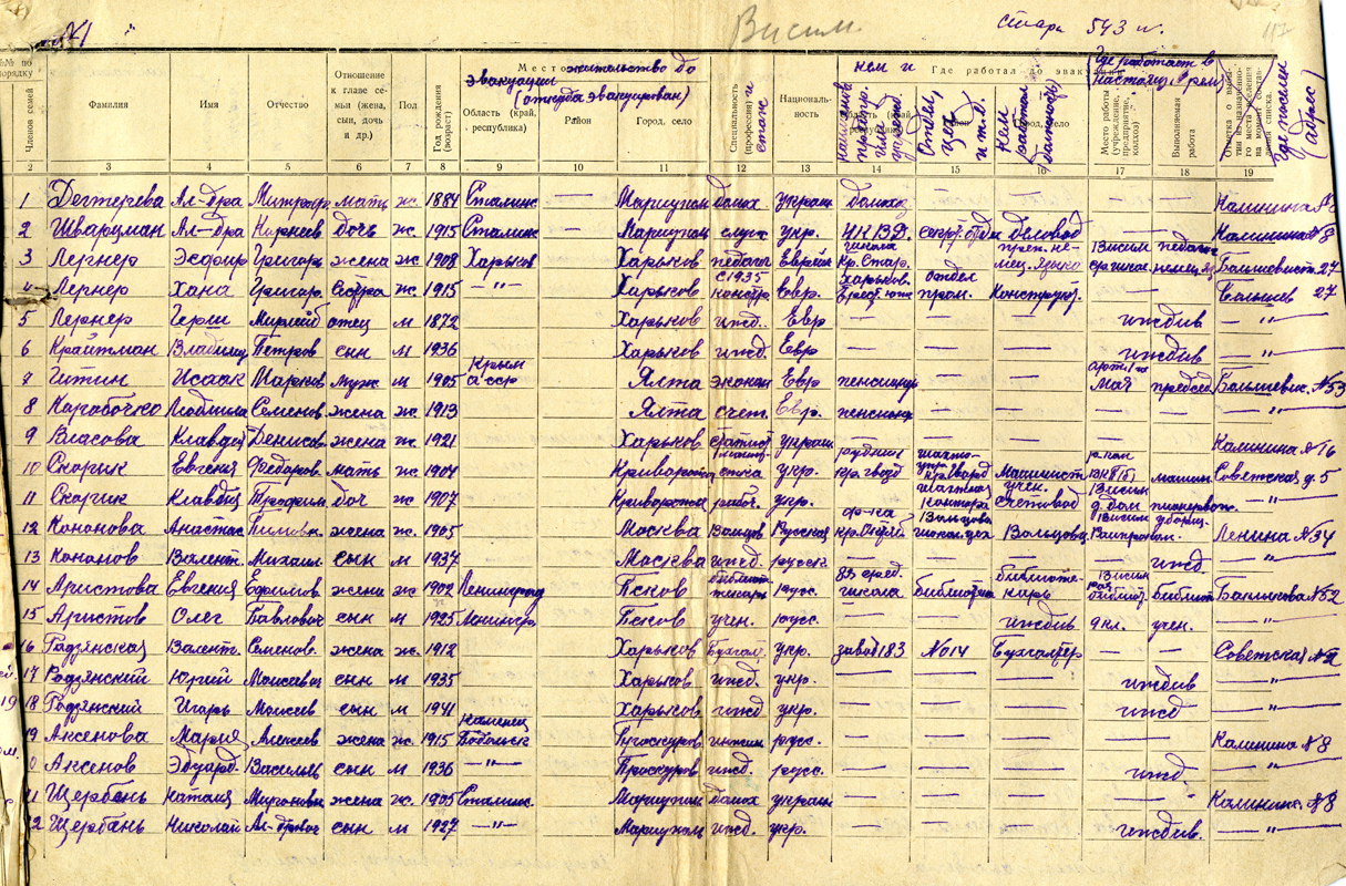 Списки эвакуированных по Висимскому району за 1942 г. (НТГИА. Ф.45.Оп.2.Д.22.Л.117)