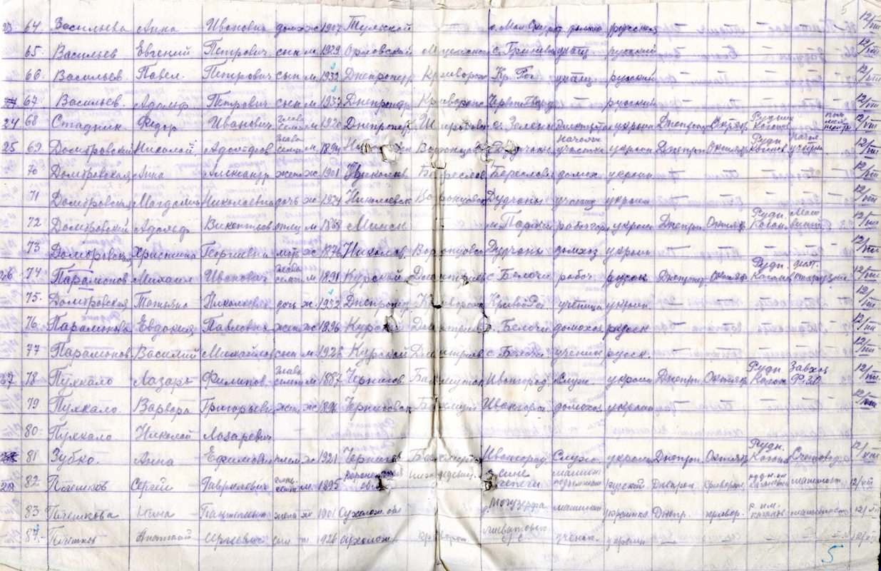 Списки эвакуированных по Висимскому району за 1942 г. (НТГИА. Ф.45.Оп.2.Д.22.Л.5)