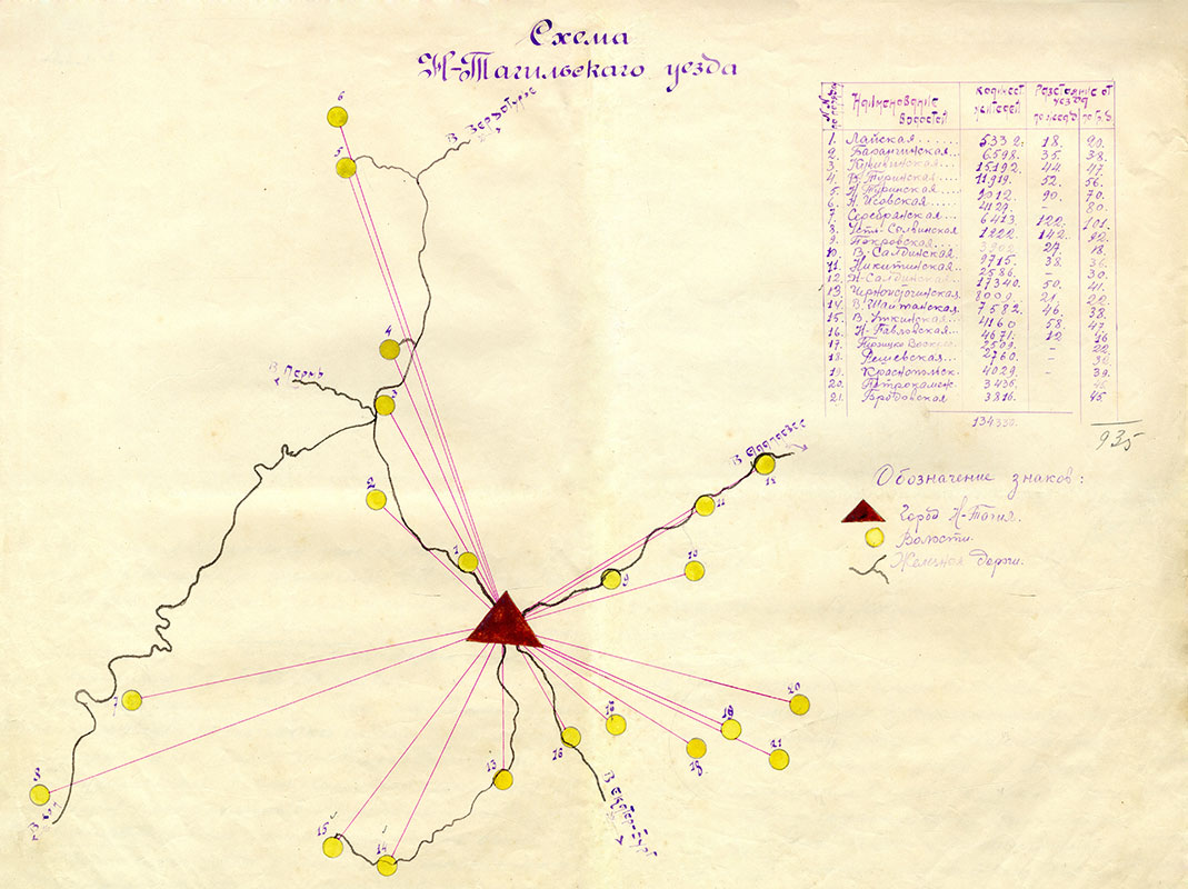 Схема Нижне-Тагильского уезда. (НТГИА. Ф.30.Оп.1.Д.207.Лл.61об-62)
