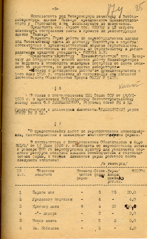 Протокол заседания Президиума Нижнетагильского городского Совета рабочих, крестьянских и красноармейских депутатов от 27 июля 1936 года № 106 (НТГИА. Ф.70.Оп.2.Д.382.Л.174)