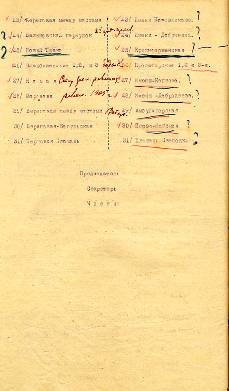 Протокол заседания комиссии по переименованию улиц города Нижний Тагил от 5 апреля 1927 года. (НТГИА. Ф.70.Оп.2.Д.42.Л.68об.)