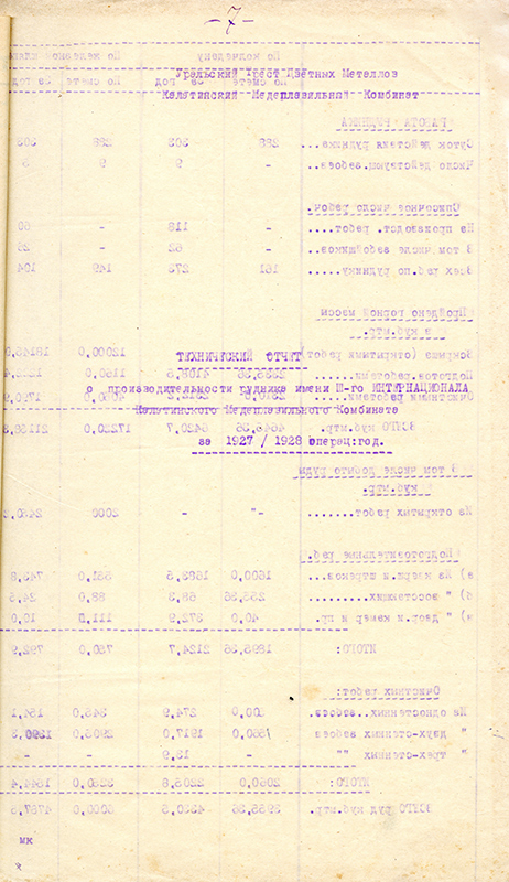 Технический отчет о производительности рудника имени III-го Интернационала Калатинского Медеплавильного Комбината за 1927/1928 операционный год. 6 января 1929 г. (НТГИА. Ф.131.Оп.1.Д.47.Л.7)